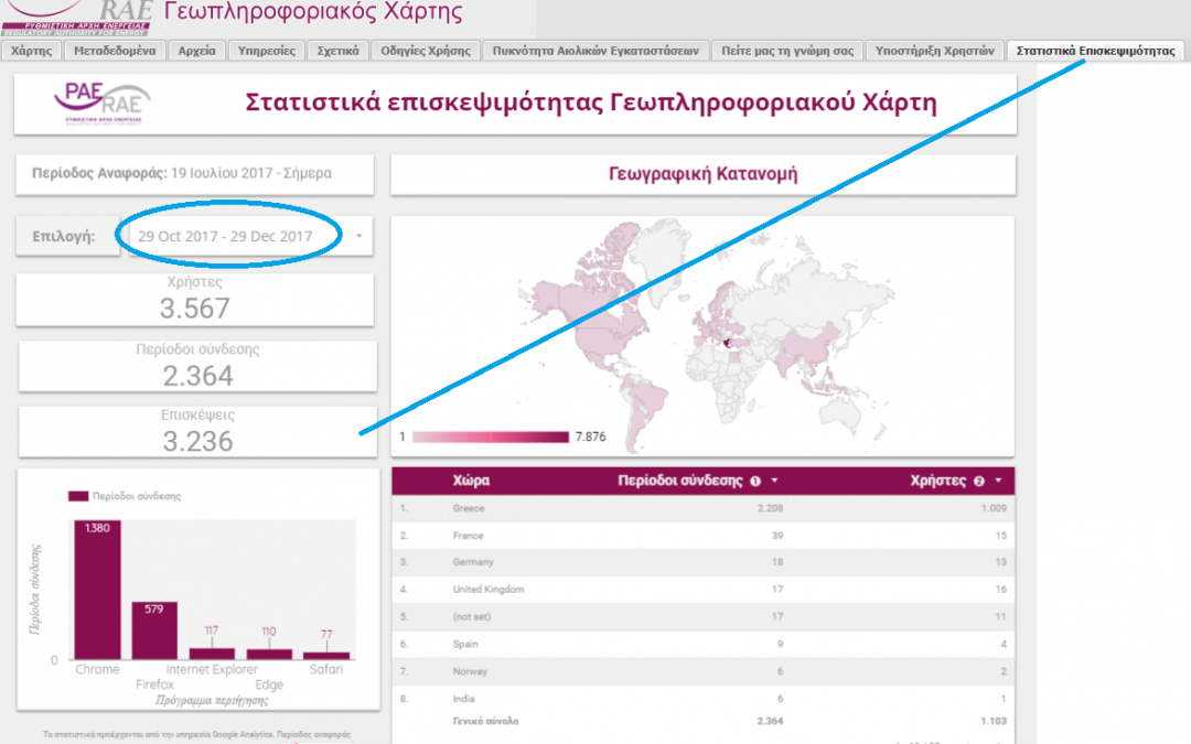 Δημοσιοποιημένα στοιχεία επισκεψιμότητας Γεωπληροφοριακού Χάρτη ΡΑΕ