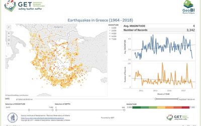 Εφαρμογή προβολής σεισμικής δραστηριότητας στην Ελλάδα