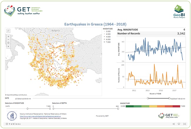 Εφαρμογή προβολής σεισμικής δραστηριότητας στην Ελλάδα