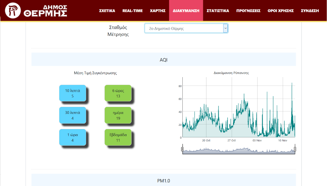 Ανάπτυξη πλατφόρμας παρακολούθησης της αέριας ρύπανσης σε πραγματικό χρόνο για το Δήμο Θέρμης