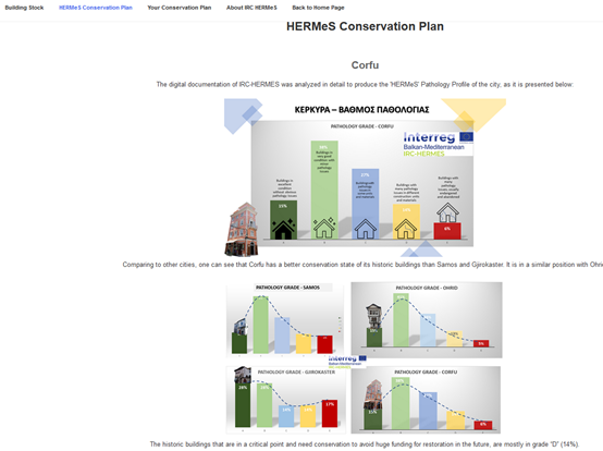 ΟΛΟΚΛΗΡΩΣΗ ΤΟΥ ΕΡΕΥΝΗΤΙΚΟΥ ΕΡΓΟΥ INTERREG IRC – HERMES