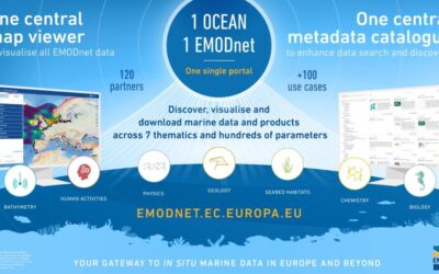 Η GET ΣΥΝΕΧΙΖΕΙ ΤΗ ΣΥΜΒΟΛΗ ΤΗΣ ΣΤΟ ΕΡΓΟ EMODNET DATA INGESTION – ΕΝΙΣΧΥΟΝΤΑΣ ΤΗΝ ΠΡOΣΒΑΣΗ ΣΕ ΘΑΛΑΣΣΙΑ ΔΕΔΟΜΕΝΑ ΤΗΣ ΕΥΡΩΠΗΣ