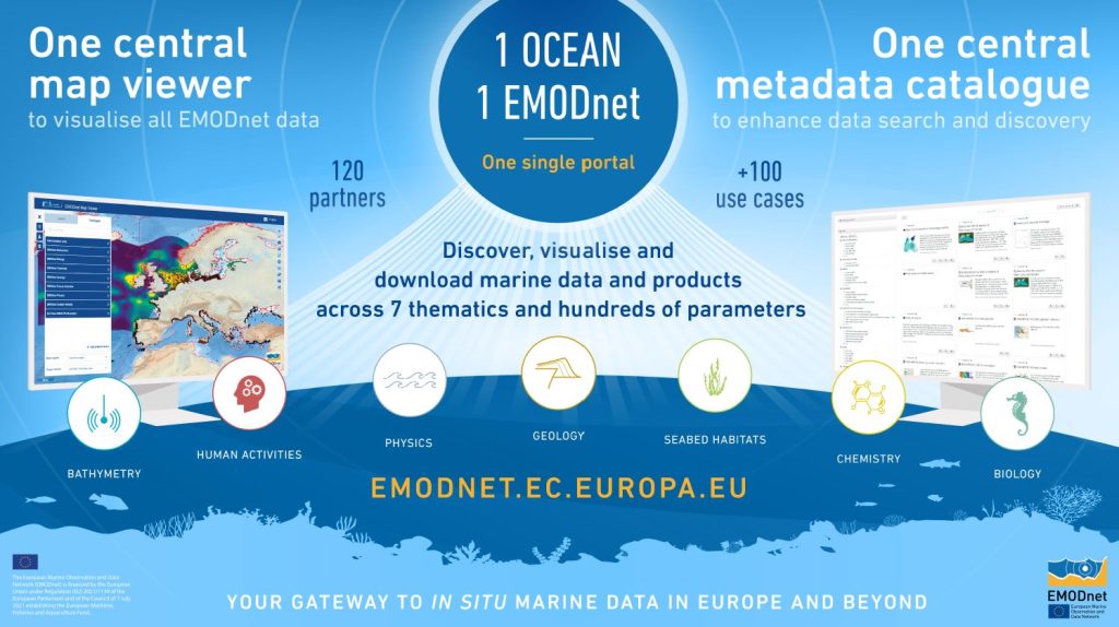 GET TO CONTINUE ITS CONTRIBUTION TO THE EMODNET DATA INGESTION PROJECT – ENHANCING ACCESS TO EUROPE’S MARINE DATA